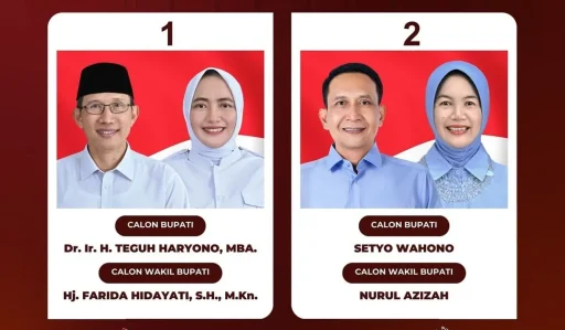 Calon Bupati Bojonegoro 2024