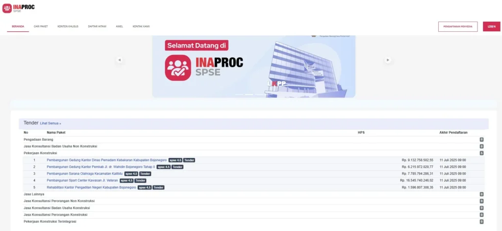 Proyek Besar Bojonegoro